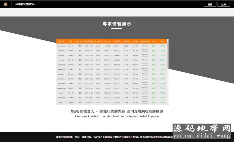 最新AMA智能交易机器人源码，带安装说明