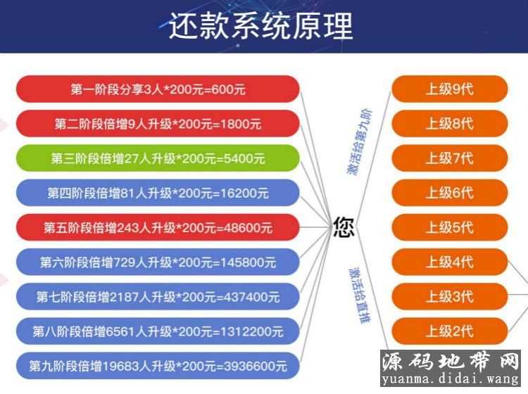 有钱还人人还众筹模式php全开源无加密源码