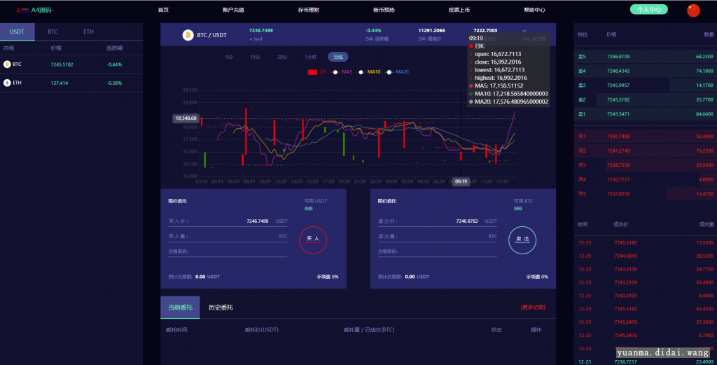 新版币币 C2C IEO数字资产交易平台 自动撮合 合约交易所