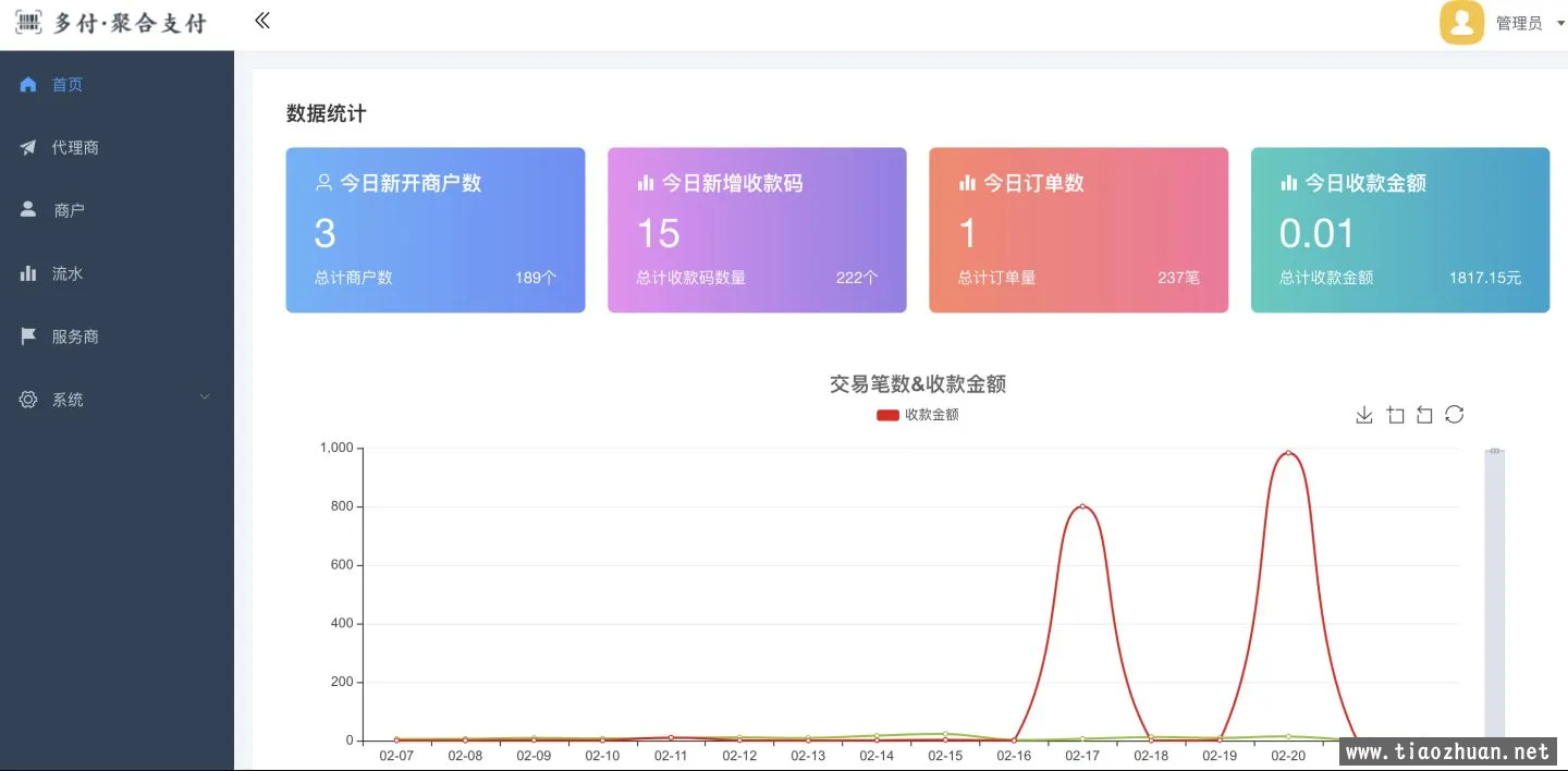 付费通聚合支付系统聚合码免签支付系统三方支付系统