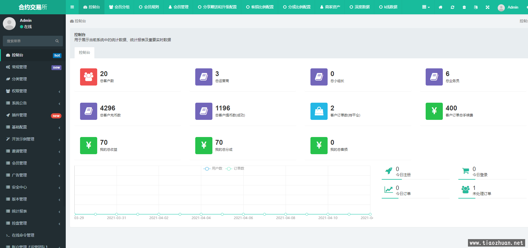 FXcoin交易带杠杆合约分销