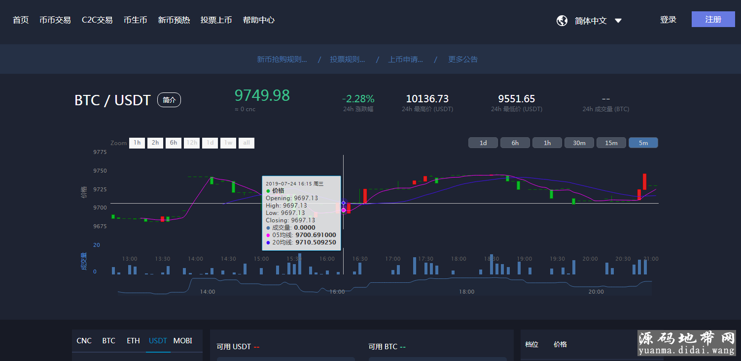 猫力币运营版 火币区块L 虚拟数字货币交易所 BTC,OTC币币交易源码