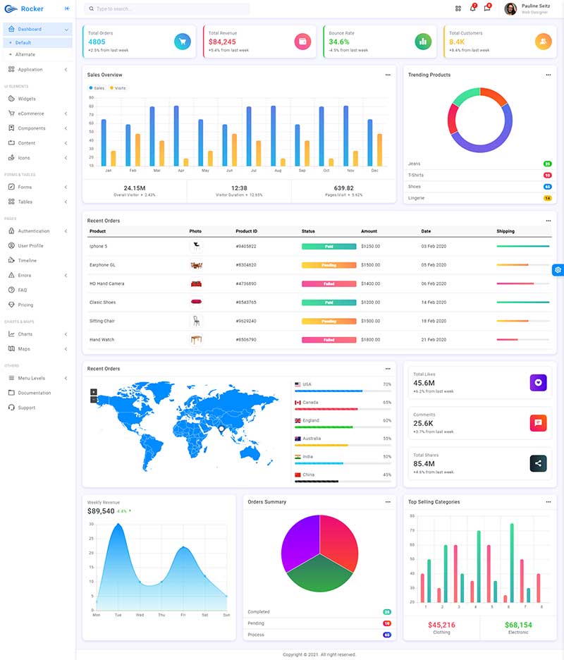 国外高端大气的html5响应式后台管理模板