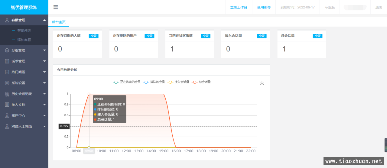 智优在线客服系统源码PHP轻量人工客服系统 支持多商家+自动适配移动端