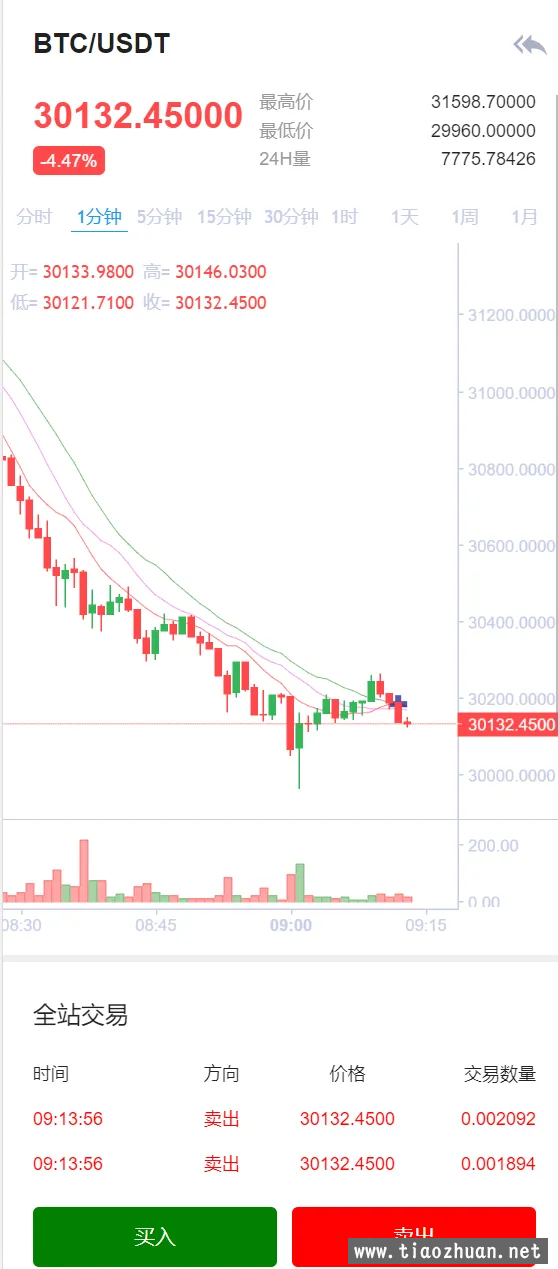 多语言JY所合约投资MTCETO币源码