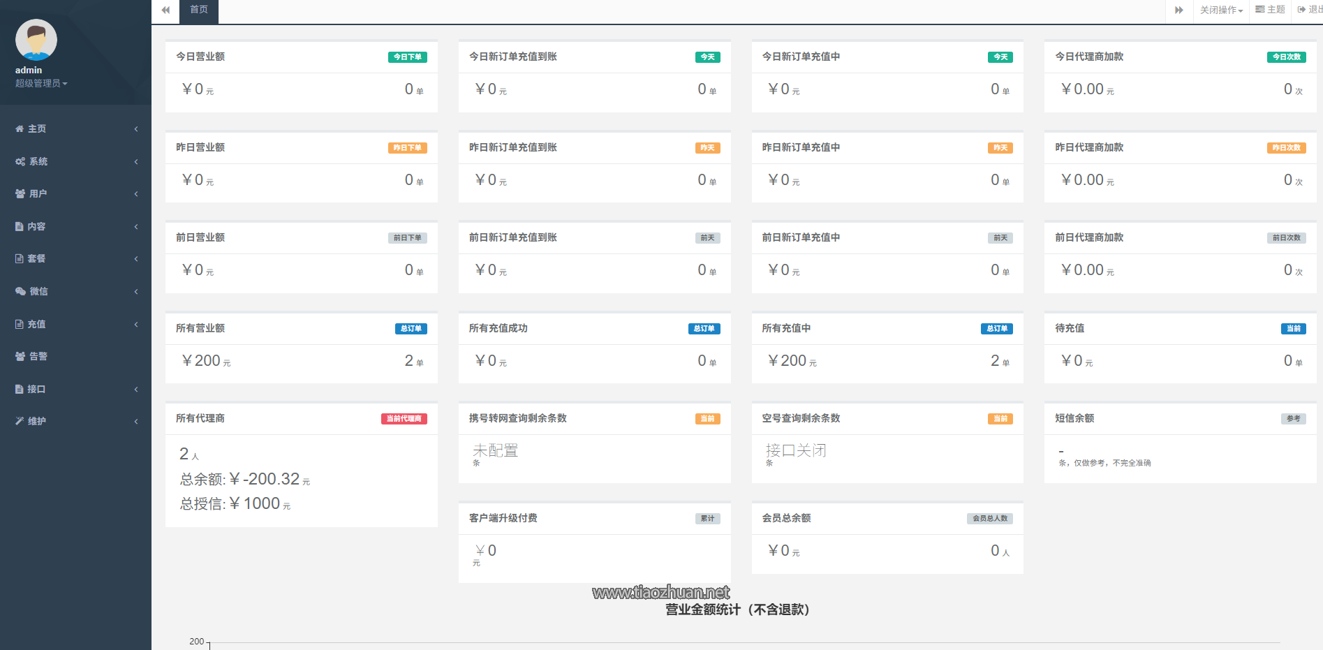 中控充值系统V6.0 旗舰版