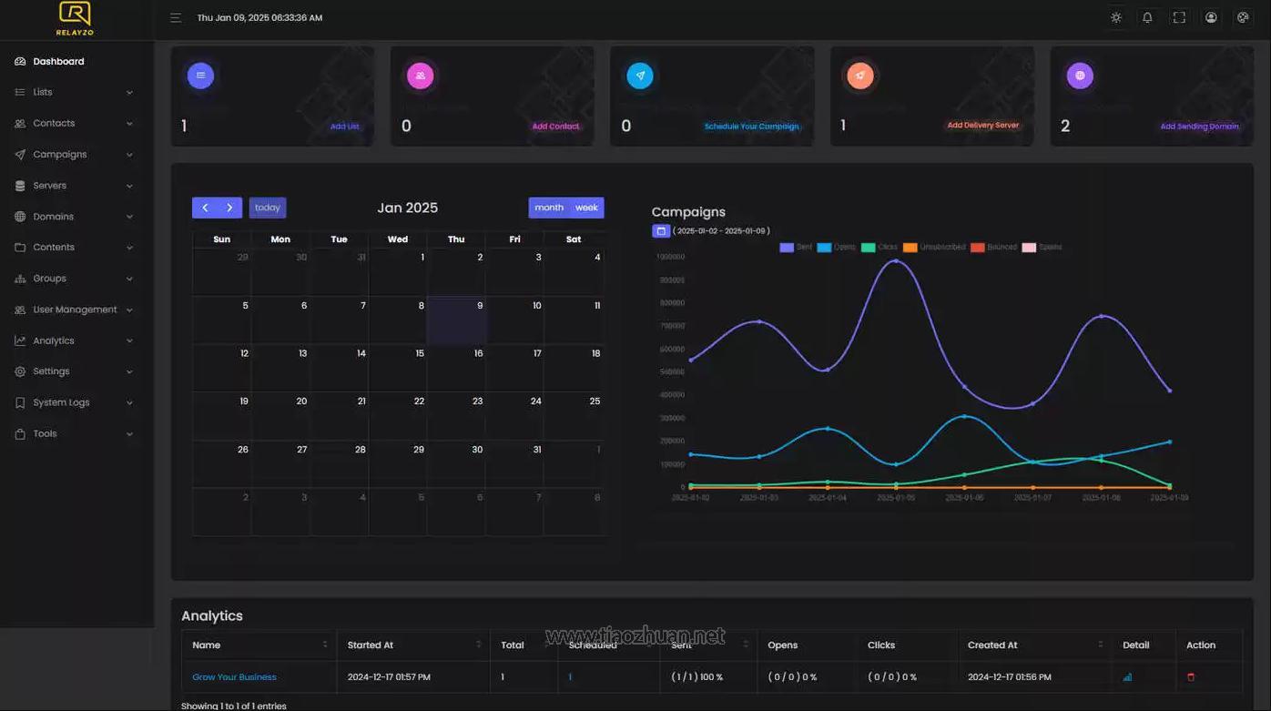 全开源推广邮件批量群发系统源码AI智能邮局管理系统PowerMTA集成