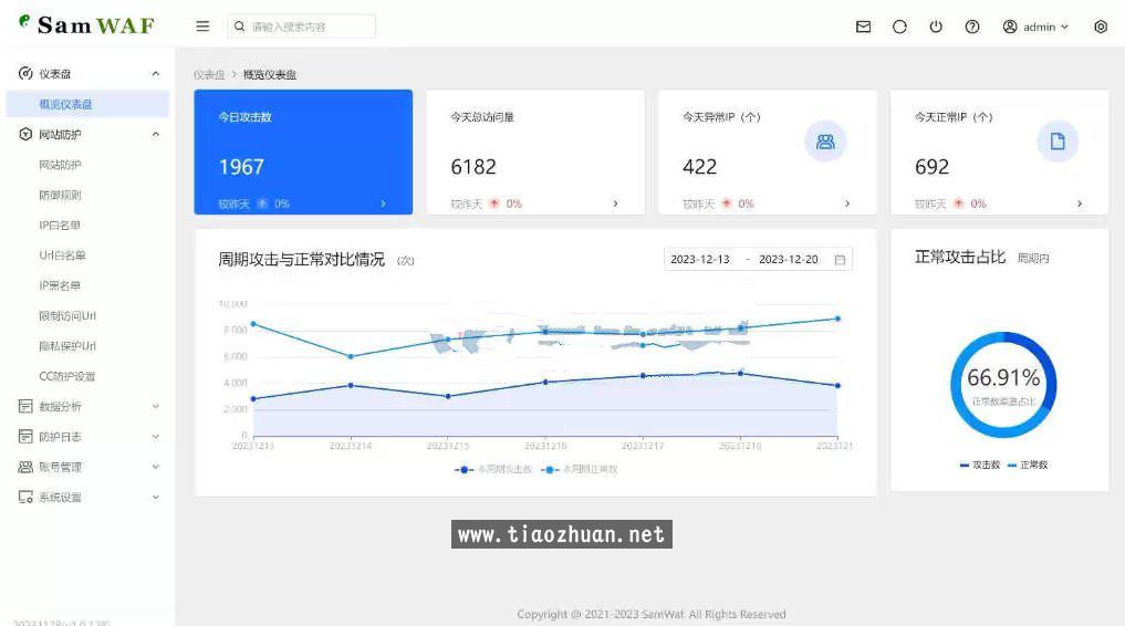 轻量级网站防火墙源码Web防火墙拦截平台源码