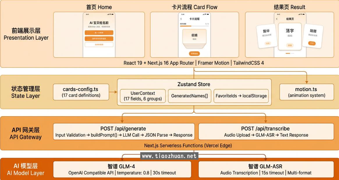 马年AI宝宝起名网站源码