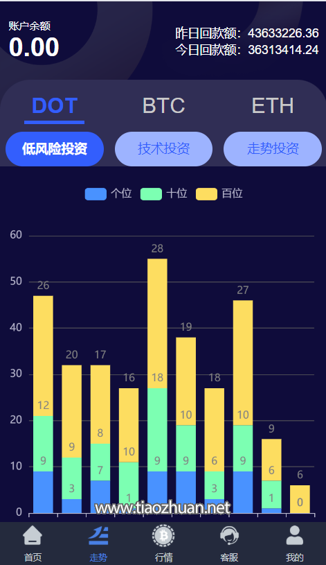微盘微交易所系统源码 单控点控
