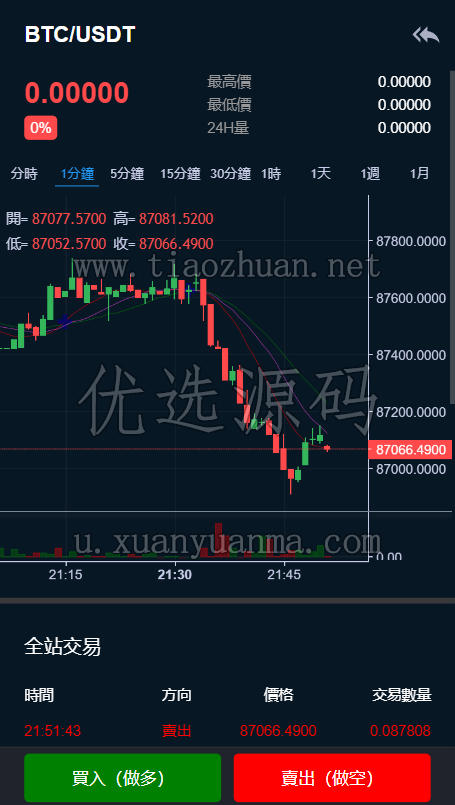 4国语言交易所系统币币交易秒合约交易所h5端PC端VUE带源码