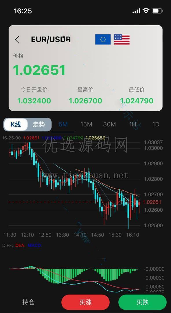 多语言外汇虚拟币贵金属三合一微盘