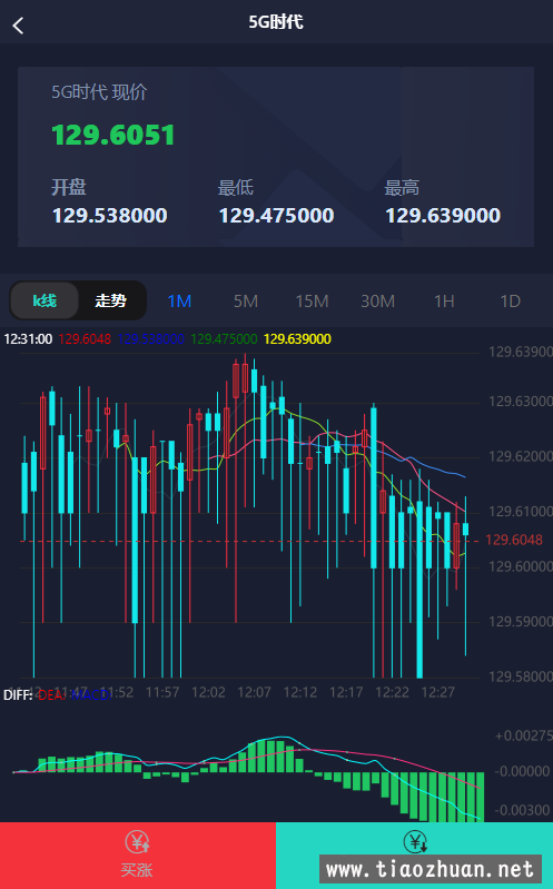 V交易时间P金属交易平台源码